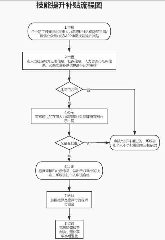 有社保的恭喜了，每人最高可領(lǐng)錢5000元
