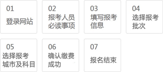 銀行報(bào)名流程