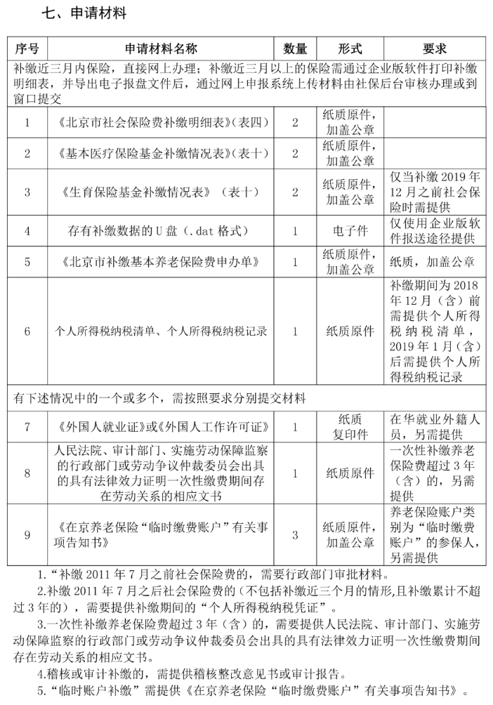 社保斷繳過的有救了！2023年10月起，可以這樣補繳.....
