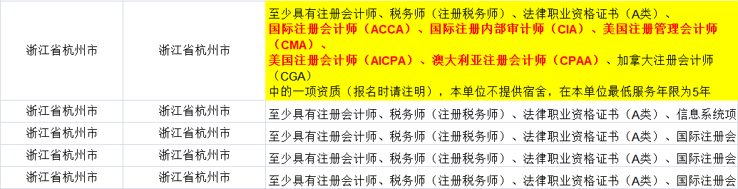 證書助你公務(wù)員考試優(yōu)先錄??！