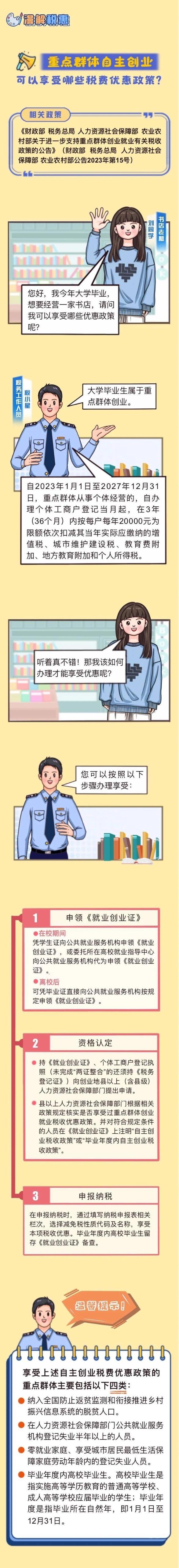 重點(diǎn)群體自主創(chuàng)業(yè)可以享受哪些稅費(fèi)優(yōu)惠政策？