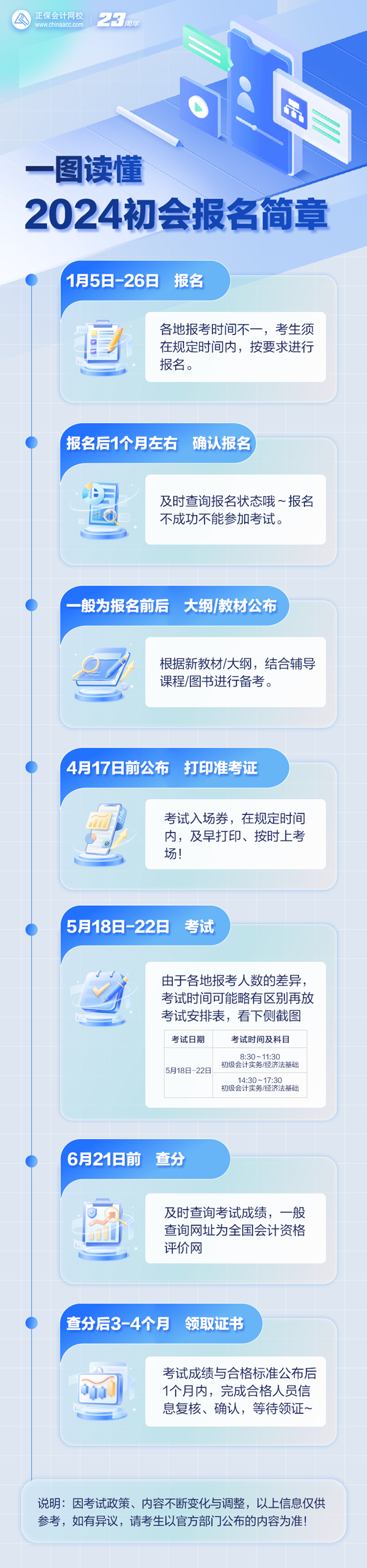 一圖讀懂：2024年初級(jí)會(huì)計(jì)報(bào)名簡章 幫你徹底捋清政策通知！