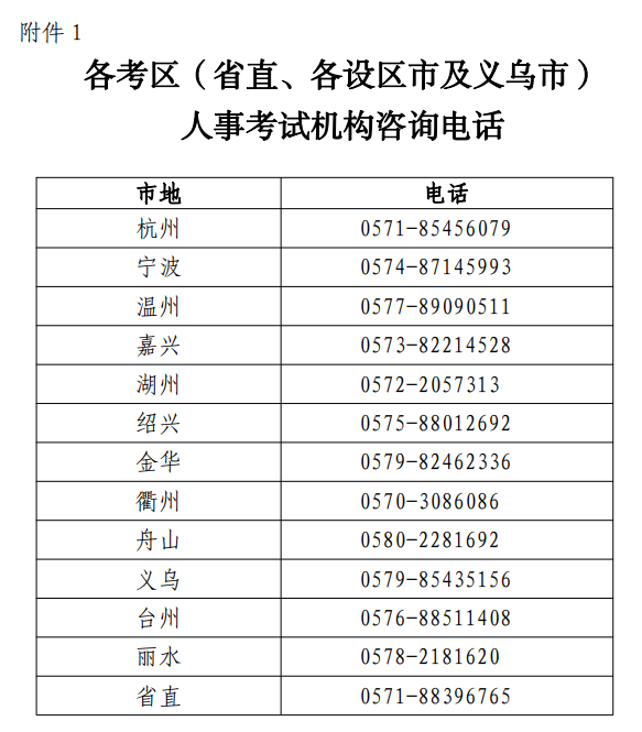 人事考試機(jī)構(gòu)咨詢(xún)電話(huà)
