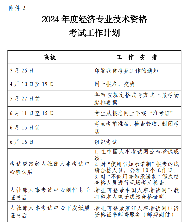 2024 年度經(jīng)濟(jì)專(zhuān)業(yè)技術(shù)資格考試計(jì)劃