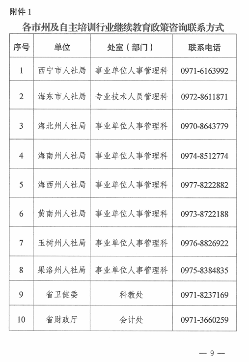 青海2024年專業(yè)技術人員繼續(xù)教育通知