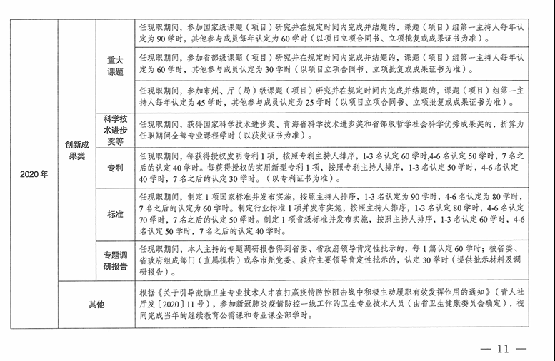 青海2024年專業(yè)技術人員繼續(xù)教育通知