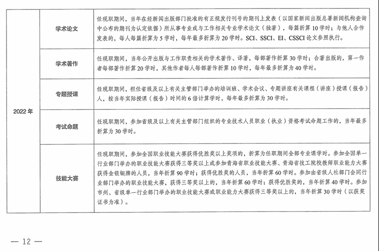 12青海2024年專業(yè)技術人員繼續(xù)教育通知