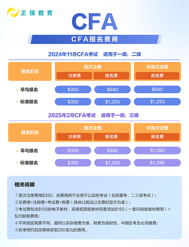 CFA25年報(bào)名費(fèi)用你了解嗎？