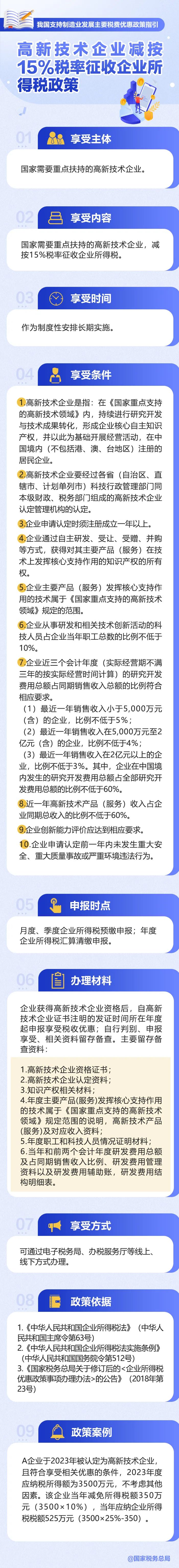 @高新技術企業(yè)：減按15%稅率征收企業(yè)所得稅政策請收好