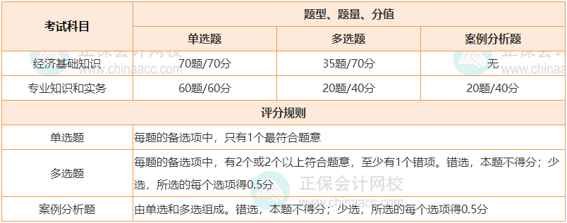 速看~2024年中級(jí)經(jīng)濟(jì)師題型題量簡(jiǎn)介！