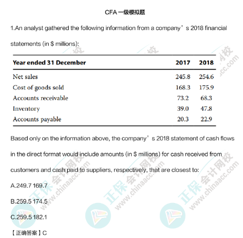 別再猶豫了！金融人士必備“高金”證書趕緊考！