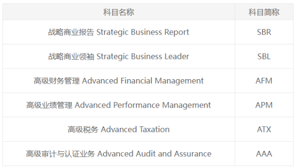 ACCA和CPA 到底該考哪個？