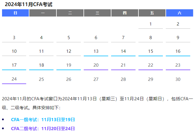 CFA11月考前提醒！含考試流程等！