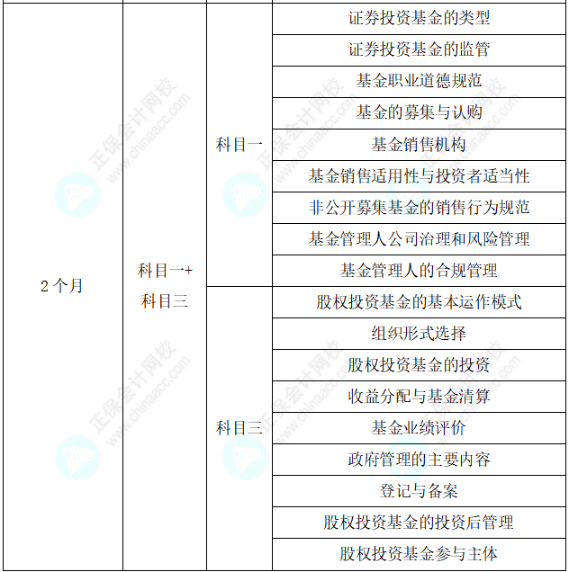 助力快速拿證！25年基金從業(yè)考試通關(guān)學(xué)習(xí)計(jì)劃表！