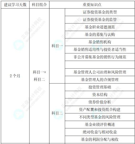助力快速拿證！25年基金從業(yè)考試通關(guān)學(xué)習(xí)計(jì)劃表！
