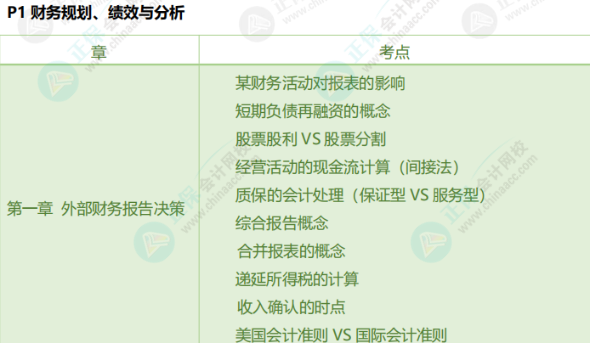 萌新必看！24 年CMA考情分析！
