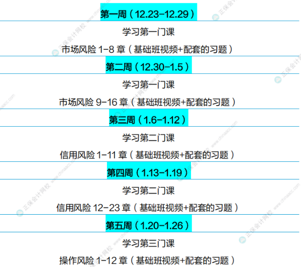 通關(guān)攻略！FRM25年5月考試學(xué)習(xí)計(jì)劃（P2）