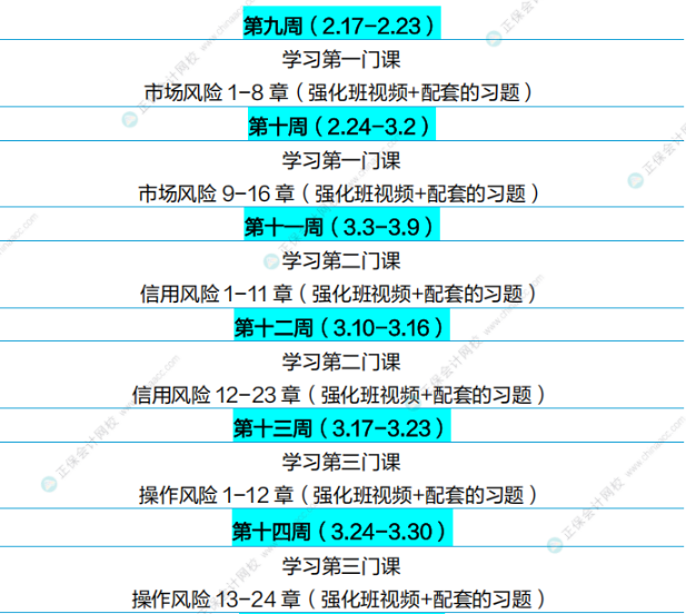 通關(guān)攻略！FRM25年5月考試學(xué)習(xí)計(jì)劃（P2）