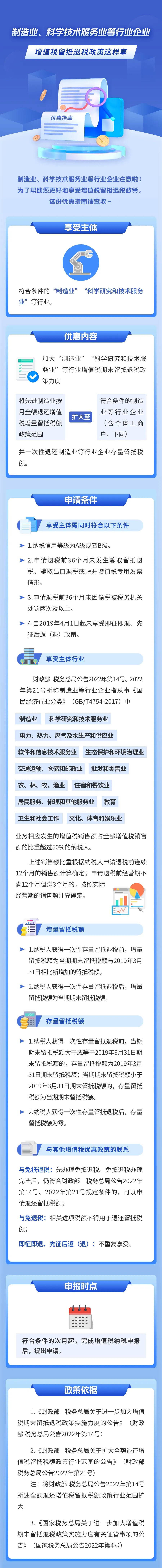 制造業(yè)、科學(xué)技術(shù)服務(wù)業(yè)企業(yè)，增值稅留抵退稅政策