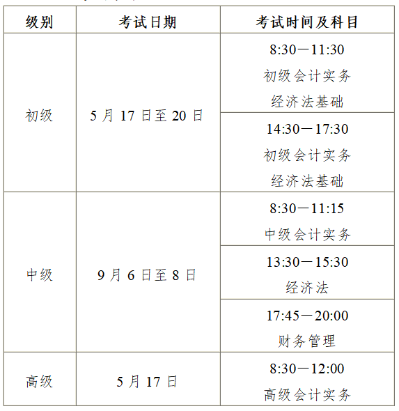 安徽2025年中級會計職稱報名簡章公布！