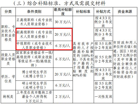 考下經(jīng)濟(jì)師能領(lǐng)東莞人才補(bǔ)貼？這波福利別錯(cuò)過！
