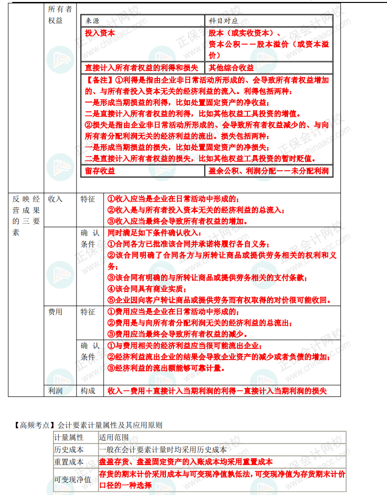 【刷題講義】高志謙初級(jí)會(huì)計(jì)實(shí)務(wù)逐章刷題講義-第一刷 概述+會(huì)計(jì)基礎(chǔ)