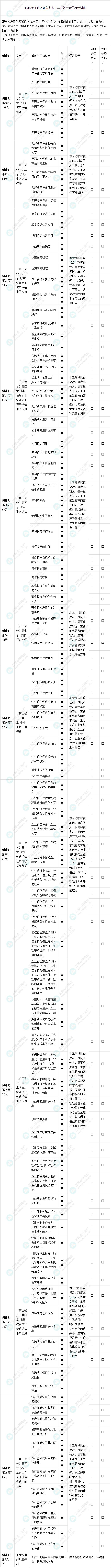 2025年《資產(chǎn)評估實務(wù)（二）》百天學(xué)習(xí)計劃表