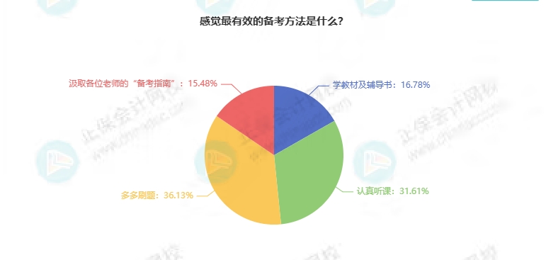 備考初級會計最有效的方法
