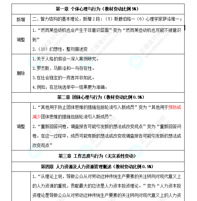 初級經(jīng)濟師《人力資源》教材變化深度解讀