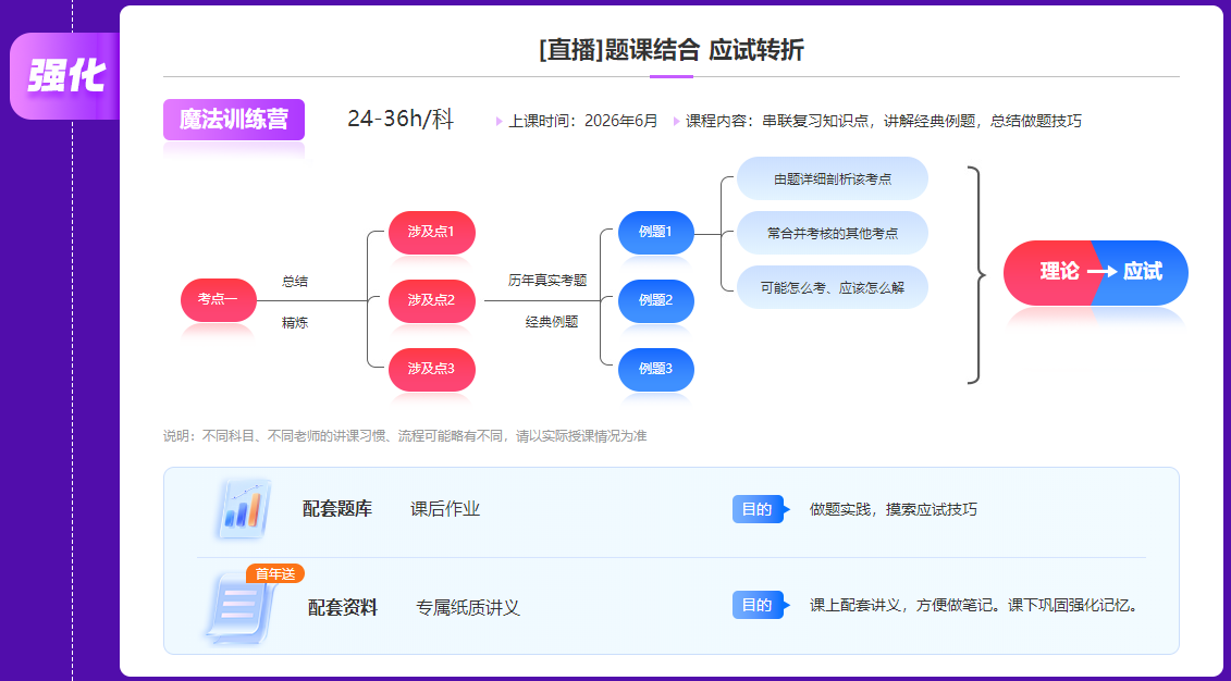 注會(huì)名師私教簽約班強(qiáng)化