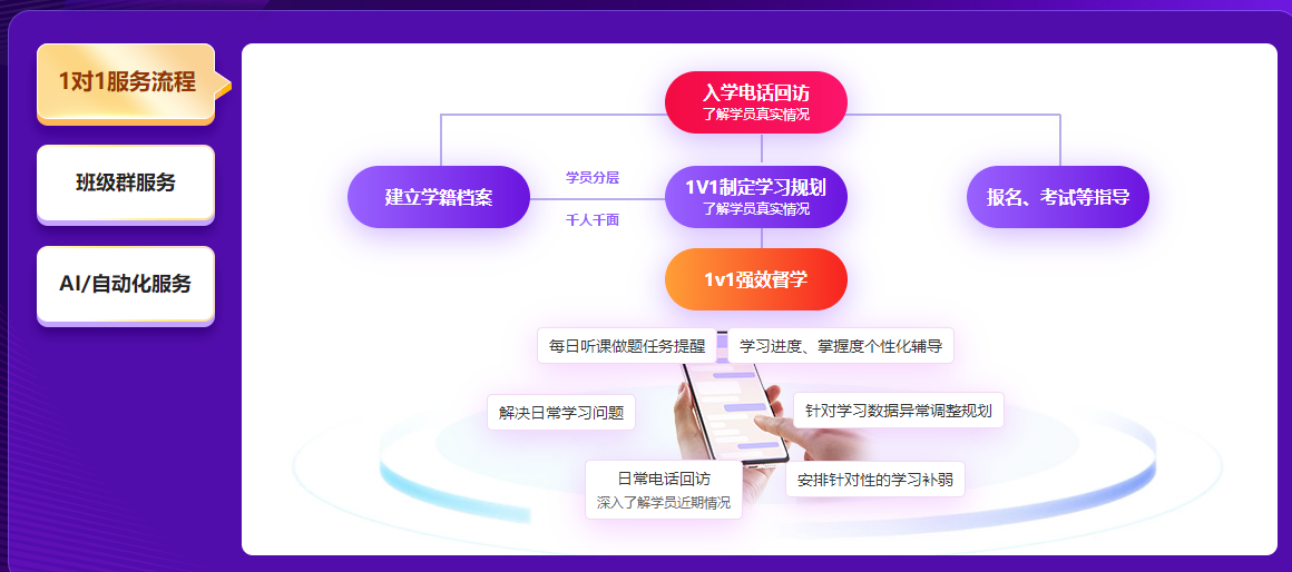 注會(huì)名師私教簽約班服務(wù)