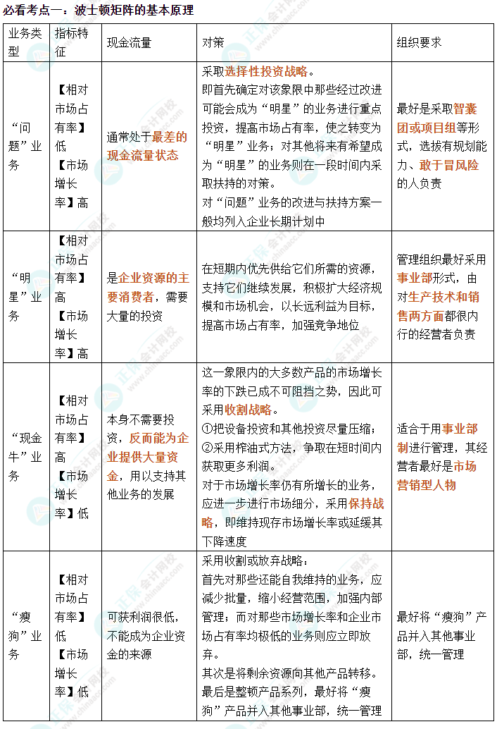 戰(zhàn)略