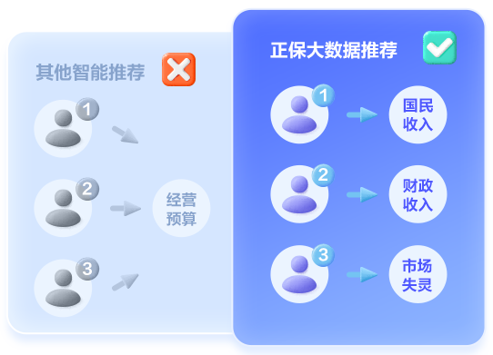 審計(jì)師AI題刷刷