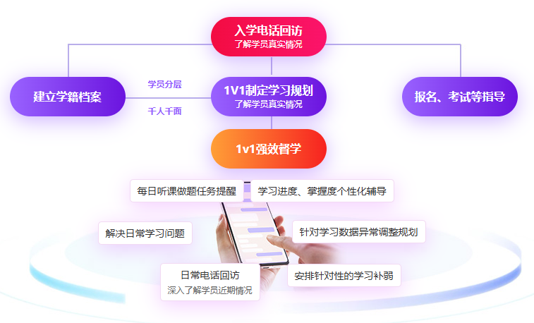名師私教簽約班 手把手帶你過中級會(huì)計(jì) 考不過協(xié)議退費(fèi)
