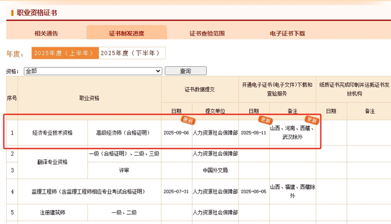 高級經(jīng)濟(jì)師合格證明進(jìn)度