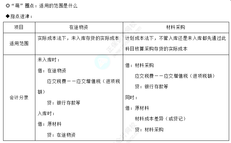 易錯易混知識點1-1