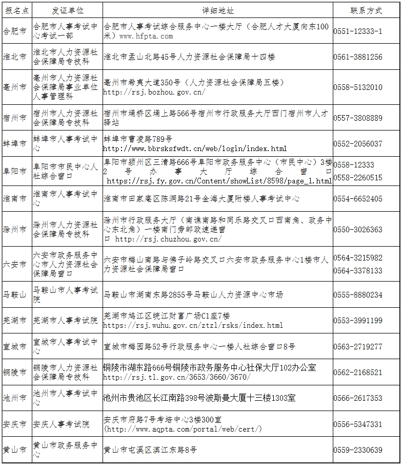 安徽?qǐng)?bào)名點(diǎn)發(fā)證單位地址及聯(lián)系方式