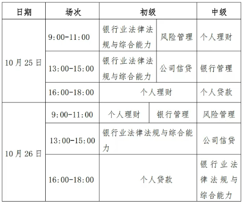 銀行考試具體安排