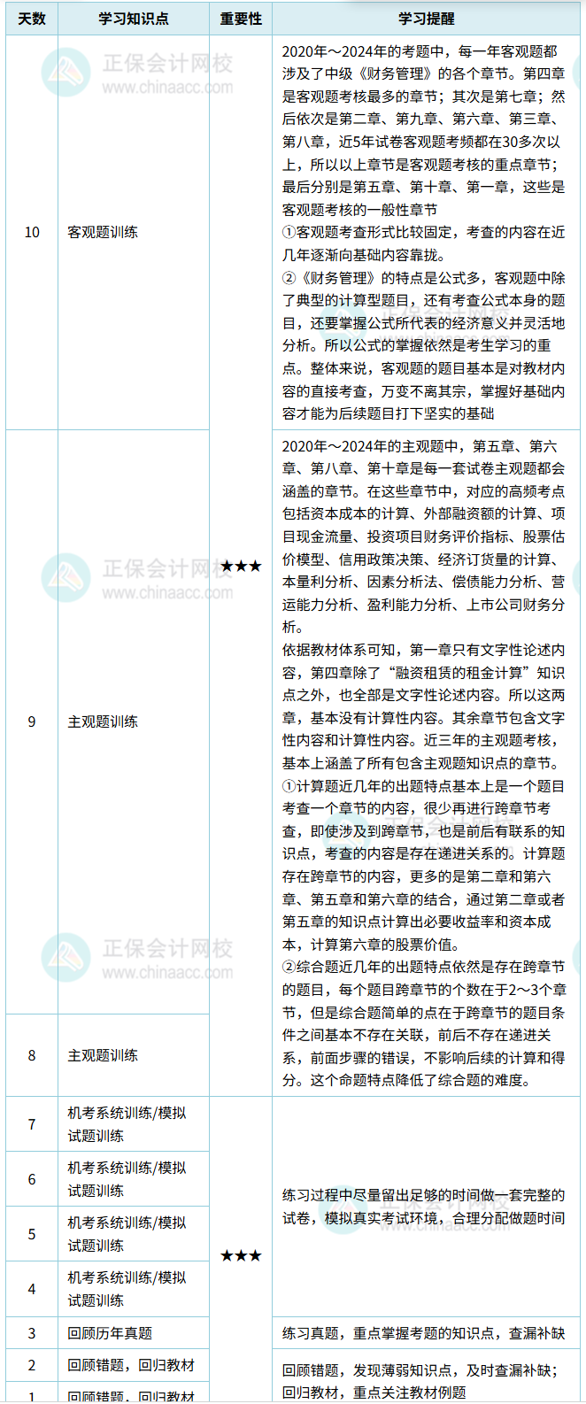 財務(wù)管理計劃表（1-10天）_副本
