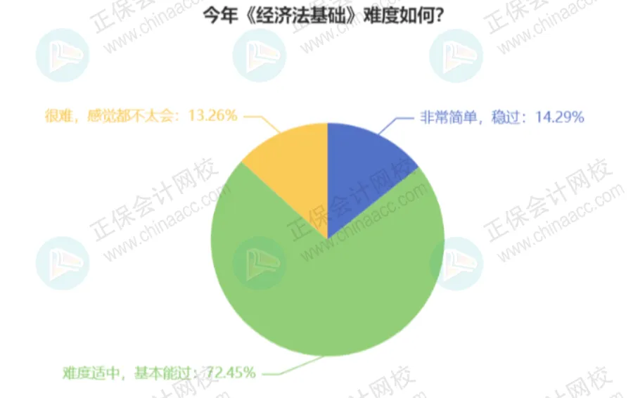 2026年初級(jí)會(huì)計(jì)考試難度如何？3