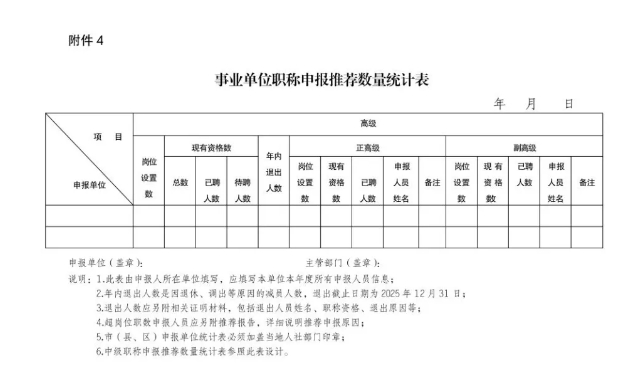 寧夏2025年經(jīng)濟系列、工藝美術系列職稱評審工作的通知12