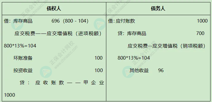 以庫存商品抵債的稅會差異分析！2