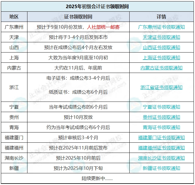 初級(jí)會(huì)計(jì)證書