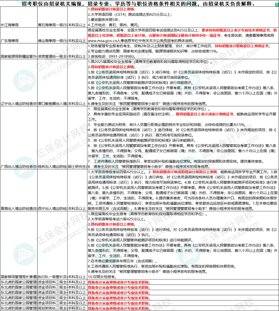 初級會計考生恭喜了！優(yōu)先錄?。」俜秸酵ㄖ?！2