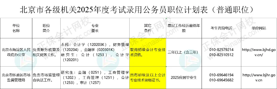 初級會計考生恭喜了！優(yōu)先錄?。」俜秸酵ㄖ?！4