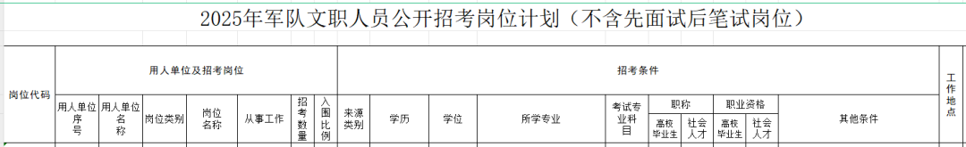 初級會計考生恭喜了！優(yōu)先錄?。」俜秸酵ㄖ?！7