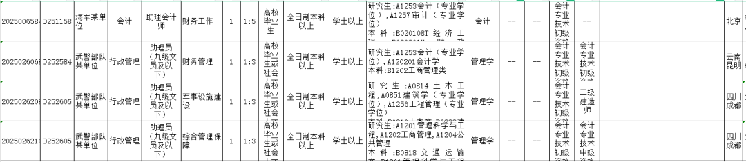 初級會計考生恭喜了！優(yōu)先錄?。」俜秸酵ㄖ?！8